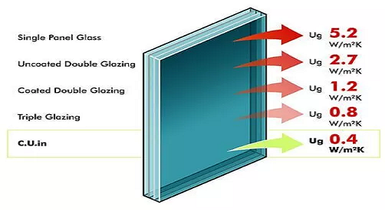 Ultimate Guide To Understand Soundproof Glass Windows For Your Home
