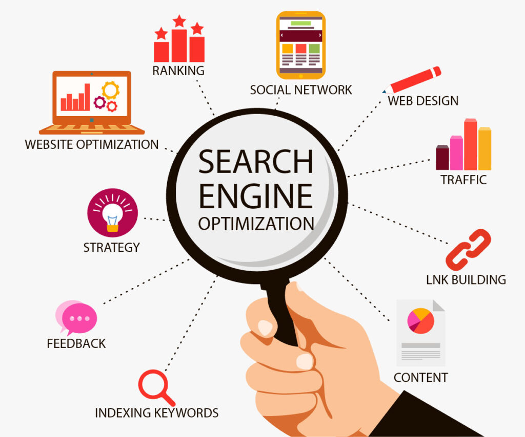 best SEO company Los Angeles CA