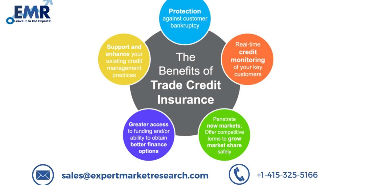 Trade Credit Insurance Market Size