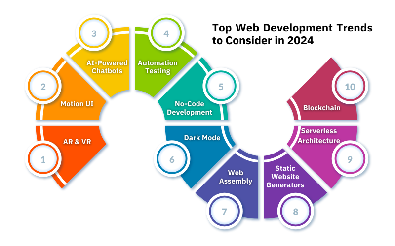 Web Development